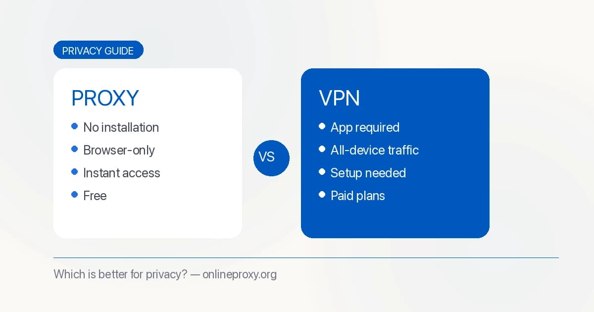 Proxy vs VPN: Which Is Better for Privacy in 2026?